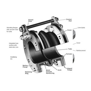 Erv-G.80.16.150 10 <span class=keywords><strong>Inch</strong></span> Dn80 Dn100 Kẹp Ống Thổi Mềm Cao Su Dẻo Din Ptfe Cấp Thực Phẩm Đầu Nối Mở Rộng Cao Su Kép - Product Image 4