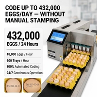 Imprimante jet d'encre pour l'industrie alimentaire avicole IPS-E200, 6 têtes d'impression, machine de codage automatique de la date avec déflecteur en acier inoxydable