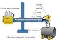 Nouveau Système de Récupération de Flux Automatique Bota 2026, Machine de Recyclage de Flux en Acier au Carbone Q235B pour Colonnes, Bras et Réservoirs de Soudage SAW