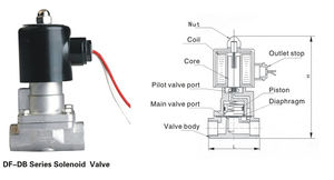 SPX-15 pilota dell'elettrovalvola per acqua e olio e ha una struttura interna che lo rende semplice da capire. - Product Image 6