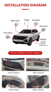 Sistema de Cámara de Visión Panorámica 360° para Automóvil Wemaer OEM con Calibración Automática, Vista Panorámica 2D 3D, Vista de Pájaro 1080P - Product Image 5