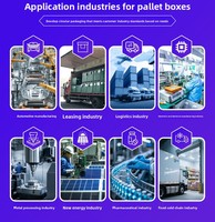 Caisses en plastique réutilisables de qualité industrielle, optimisées pour les systèmes d'emballage retournables, boîte de clôture en plastique