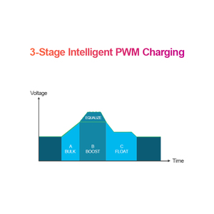 EPEVER 10A 20A солнечное уличное освещение контроллер солнечного зарядного устройства с таймером и контроллером света IP67 водонепроницаемый LS1024EPD LS2024EPD - Product Image 6
