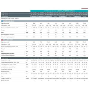 Sistema HVAC Digital Trifásico de Conductos de 40,000 BTU R32, Moderno y Flexible RAV-HM1401BTP-E, Garantía de 3 Años, Uso en Oficina, 1110 CFM - Product Image 5