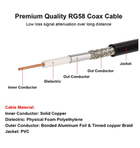 Cable Coaxial RG58 de 50 Ohmios, RG58U, Rg58A/<span class=keywords><strong>U</strong></span>, <span class=keywords><strong>Rg58C</strong></span>/<span class=keywords><strong>U</strong></span> - Product Image 6