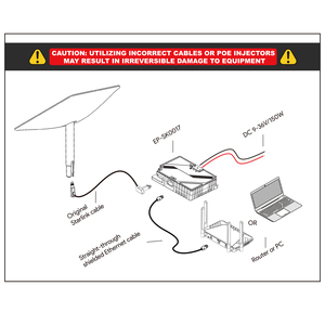 Edup Sk0017 Exclusieve Starlink-Compatibele 150W <span class=keywords><strong>3</strong></span> In 1 Gige Poe Injector Starlink V2 Kit Dishy Kabel Voor Starlink Gen <span class=keywords><strong>2</strong></span> - Product Image 2