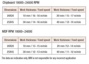 Kim loại thế giới dp xoắn ốc Router Bits-trục 45 độ cao lời khuyên trục góc thép cơ thể với sức đề kháng cơ học cao - Product Image 5