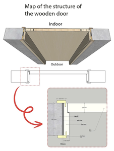 China groothandel MDF moderne stijl appartementdeur massief houten deur schuifdeuren voor huizen - Product Image 4