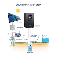 Variateur de fréquence triphasé haute efficacité SAJ PDS33-4T030B-EH IP20 220V 3kW avec RS485 pour la régulation de la vitesse des pompes, ventilateurs et moteurs