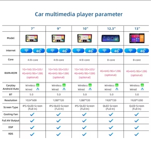 Henmall 9 inch Android Car DVD Player đài phát thanh Video Stereo <span class=keywords><strong>GPS</strong></span> Hệ thống định vị cho Honda xrv Vezel 2013 2018 âm thanh đa phương tiện - Product Image 6
