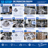 Pièces de cadre de précision en acier et aluminium usinées CNC à bas prix, usinage rapide CNC de métaux OEM, service sur mesure