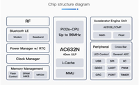 AC632N BLE Audio Development Board Seri AC632X Mendukung AC6328A AC6329C Modul Evaluasi MCU Nirkabel Daya Rendah