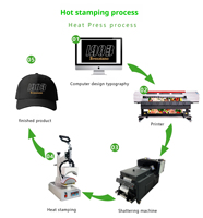 Presse à chaud manuelle pour casquettes, machine de sublimation pour casquettes vierges à personnaliser