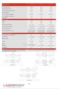 Medidor de Potencia Láser Portátil Serie Cronos LP de <span class=keywords><strong>Laserpoint</strong></span> Italia, 10kW 5kW 1500W - Product Image 3