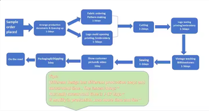 Mt1198 bán buôn nhà máy tùy chỉnh Waffle nhiệt Ngắn Tay Áo sơ mi rắn Trắng Ngắn Tay Áo t Áo sơ mi cho nam giới quá khổ Áo sơ mi - Product Image 5