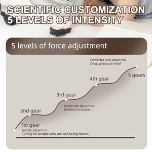 Masseur pour les mains pour l'arthrite et le syndrome du canal carpien, masseur électrique plus grand avec chaleur et compression, massage du poignet et des doigts - Product Image 4