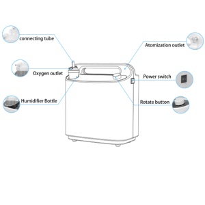 Micitech Y Tế Mini PSA oxy máy xách tay oxygene tập trung nhà máy oxy - Product Image 2