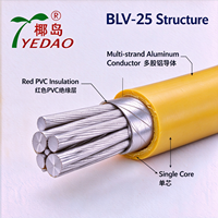 Fil électrique isolé en PVC multi-brins en aluminium jaune BLV-25 25mm2 pour câblage électrique industriel