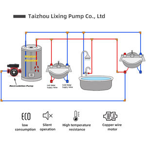 Pompe de circulation basse pression silencieuse directement des fabricants - Product Image 4