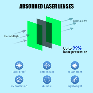 Gafas de Seguridad Láser con Certificación CE, 200-540nm OD7, Lentes de PC Anti-Impacto para Grabado y Corte Láser, Máquina de Belleza IPL - Product Image 2