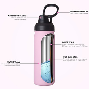 Paling Populer bebas BPA logo kustom Gym dinding ganda 304 baja tahan karat perjalanan vakum olahraga botol air dengan tutup pegangan olahraga - Product Image 4