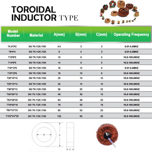 Nucleo di ferrite mn-zn toroide giallo/nero/rosso di alta qualità per il nucleo toroide del trasformatore - Product Image 2