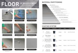 Microcemento Vissney al por Mayor, <span class=keywords><strong>Pintura</strong></span> <span class=keywords><strong>para</strong></span> Pisos <span class=keywords><strong>de</strong></span> Microcemento <span class=keywords><strong>de</strong></span> Alta Adhesión a Bajo Precio - Product Image 6