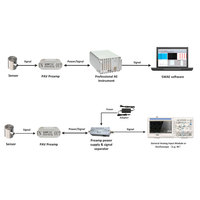 Préamplificateur d'émissions acoustiques PAV, gain de 40 dB, préamplificateur de signal, haute précision, protection IP62, 1 an de test des émissions acoustiques