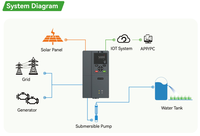 Variateur de fréquence intelligent SUNPHASE série L10, 220V monophasé, 750W, contrôle vectoriel sans capteur V/F, VFD IP20 pour moteur AC haute performance