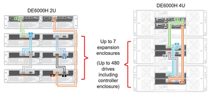 ThinkSystem DE6000H Hybrid <strong>Storage</strong> <strong>Array</strong> - Product Image 3
