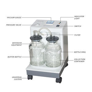 Máquina de succión médica doble Tipo de prensa Unidad de succión de heridas cerradas Aparato de succión Dispositivo de bomba - Product Image 3