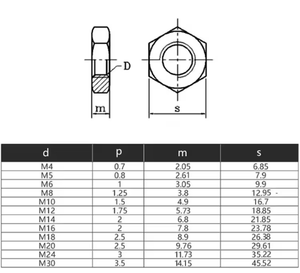 Écrous hexagonaux en acier inoxydable noir en gros M2, <span class=keywords><strong>M3</strong></span>, M5, M6, M8, M10, M12, M14, M16, M20 - Product Image 6