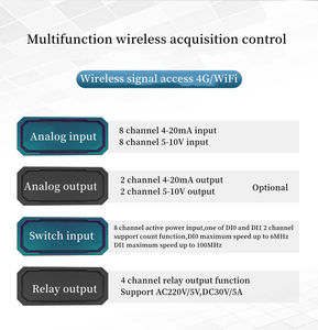 Industrielle Automatisierung steuerung Intelligente Daten terminal einheit Modbus-Gateway Ethernet WiFi 4G Multifunktions-DI DO RTU-Gateway - Product Image 4