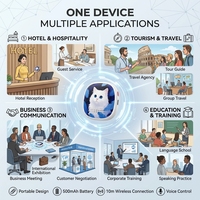 Penerjemah AI Multibahasa Portabel 133 Bahasa Perangkat Penerjemah Suara Real-Time untuk Pariwisata Hotel Bisnis