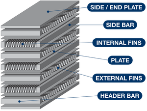 OEM Chất Lượng Cao Tùy Chỉnh Thực Hiện Động Cơ Phí Không Khí Để Wate Intercooler Core Bar Và Plat Phổ Quát Để Bán Turbo Nhiều Kích Thước - Product Image 2
