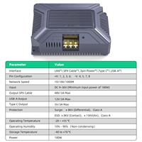Starlink Gen2-Adaptateur secteur POE cinq-en-un pour commutateur réseau HUB Câble CAT6 Connecteurs RJ45/Type-C/USB-A pour Booster de carte de voiture
