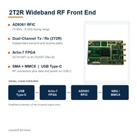Produit phare : Radio logicielle LibreSDR B210mini à large bande passante, compatible UHD, carte de développement AD9361 Pluto OAI