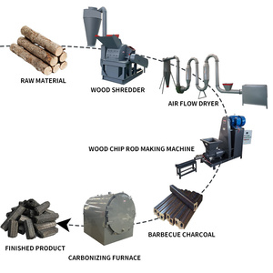 Than làm từ gỗ để than lớn máy carbonization than máy sản xuất - Product Image 2