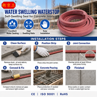 Bande hydrophile gonflable 10x20mm pour l'étanchéité des joints de béton dans les tunnels et les travaux de sous-sols