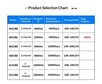 Oscilloscope virtuel USB pour ordinateur authentique Hantek6022BE, analyseur logique 2 canaux 6254BD/BC/BE 6074BD 6104BD 6204BD