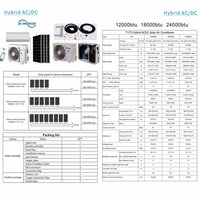 Aire Acondicionado Solar de 12000 BTU con Ahorro de Energía, Deya DGWG2-ACDC-12K, Aire Acondicionado Híbrido AC/DC Split para Hogares Aislados de la Red