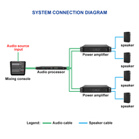 Processeur audio numérique DSP Ipalead E-D360A PA2 3x6 96kHz, système de gestion des enceintes, égaliseur 15 bandes, limiteur de délai, contrôle USB