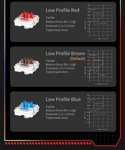 Low Profile Mechanical <strong>Keyboard</strong> 2.4G BT <strong>Wired</strong> Tri Mode Metal Case Outemu Brown <strong>Switch</strong> 1000Hz Gaming Mechanical <strong>Keyboard</strong> for PC - Product Image 5