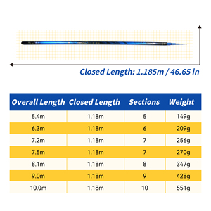 <span class=keywords><strong>Canne</strong></span> à pêche à la carpe Tanlongq S004 en fibre de carbone à action rapide, gamme de longueurs 5,4m-10,0m, puissance légère pour la pêche aux gros poissons en lac et en ruisseau - Product Image 5