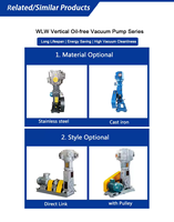 Pompa Vakum Piston Resiprokal Vertikal Satu Tahap Bebas Oli Hemat Energi Tekanan Tinggi Seri BOYUAN WLW OEM