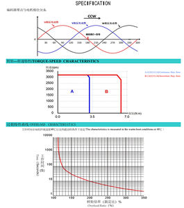 DMKE 관례 80Mm 고성능 72 V 22Nm 인코더를 가진 무브러시 <span class=keywords><strong>Dc</strong></span> 전기 자동 귀환 제어 장치 모터 72 볼트 1500W 3000Rpm - Product Image 2