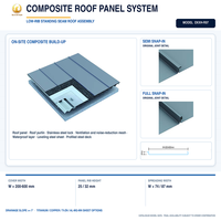 Système de panneaux composites de toiture en acier galvanisé prépeint ondulé, durable et isolé, pour bardage à joint debout de entrepôt