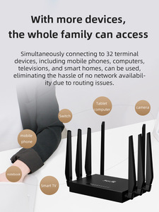 เราเตอร์ NR100 5G CPE - รุ่นตะวันออกกลาง: เครือข่าย 5G แท้, ช่องใส่ซิมการ์ดคู่, Gigabit WIFI6 ดูอัลแบนด์ (2.4G + 5.8G) - Product Image 4