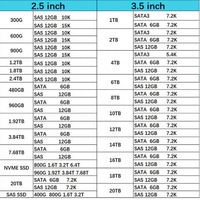 Оптовая продажа: Новый твердотельный накопитель Hxx 1.92 ТБ, 2.5 дюйма, 10K, 12 Гбит SAS SSD для 3PAR StoreServ 8000 (модели R3R45A, P20255-001)