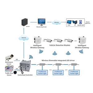 STL Smart Outdoor <strong>Lights</strong> Zigbee Solution for City Roads Intelligent <strong>Street</strong> <strong>Light</strong> with Wireless Communication - Product Image 3